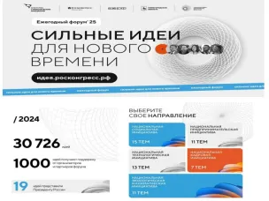 Открыт сбор идей на форум «Сильные идеи для нового времени»